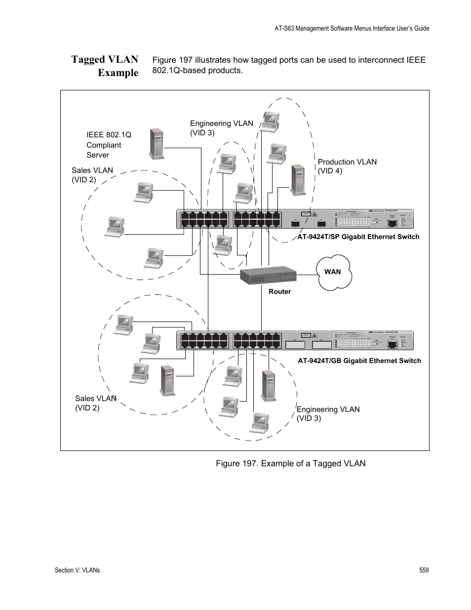 Tagged vlan example, Ieee 802.1q compliant, Server | Router at-9424t/sp gigabit ethernet switch wan, Class 1 laser product, L/a d/c d/c l/a d/c l/a, At-9424t/gb gigabit ethernet switch | Allied Telesis AT-S63 User Manual | Page 559 / 822