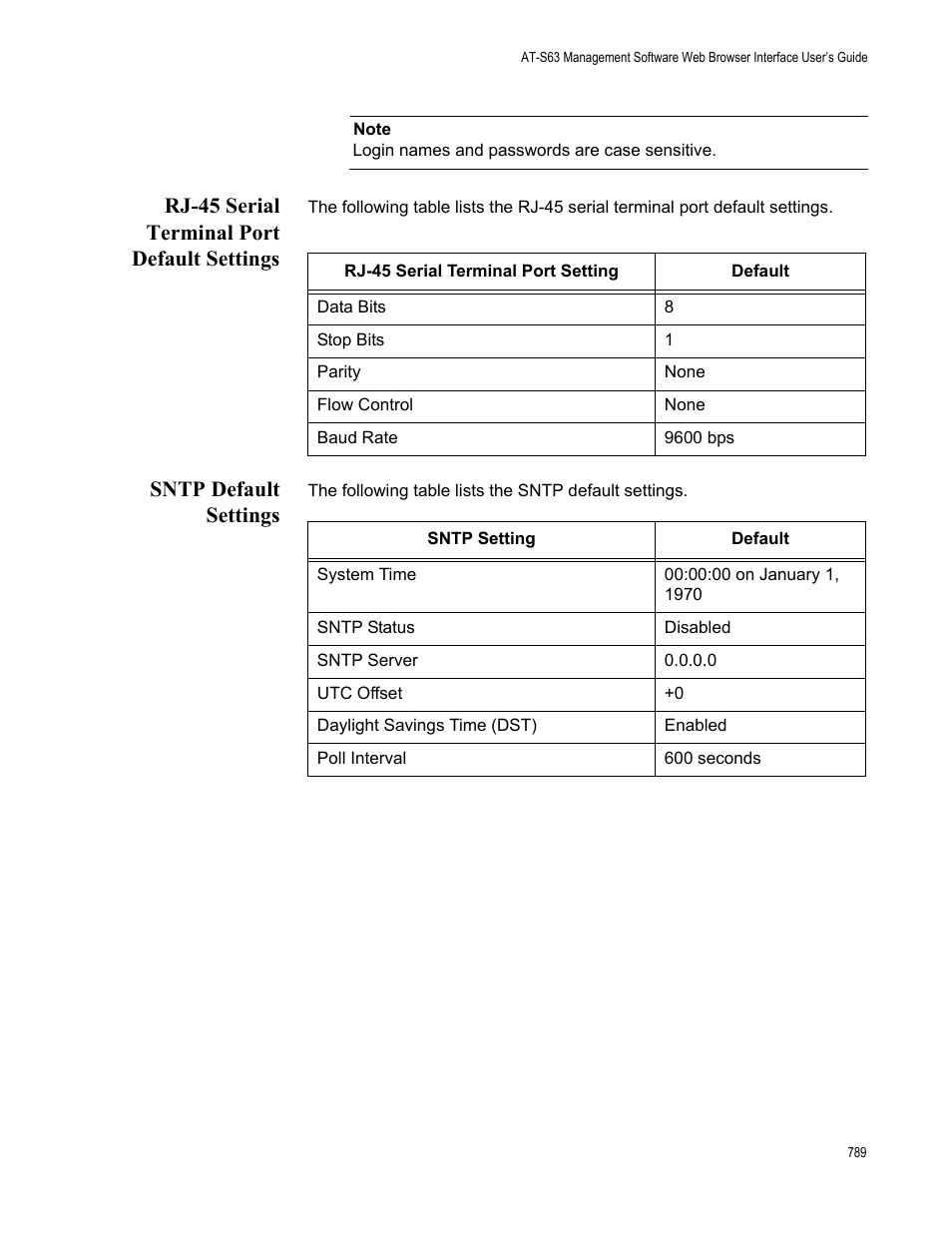 Rj-45 serial terminal port default settings, Sntp default settings | Allied Telesis AT-S63 User Manual | Page 789 / 822