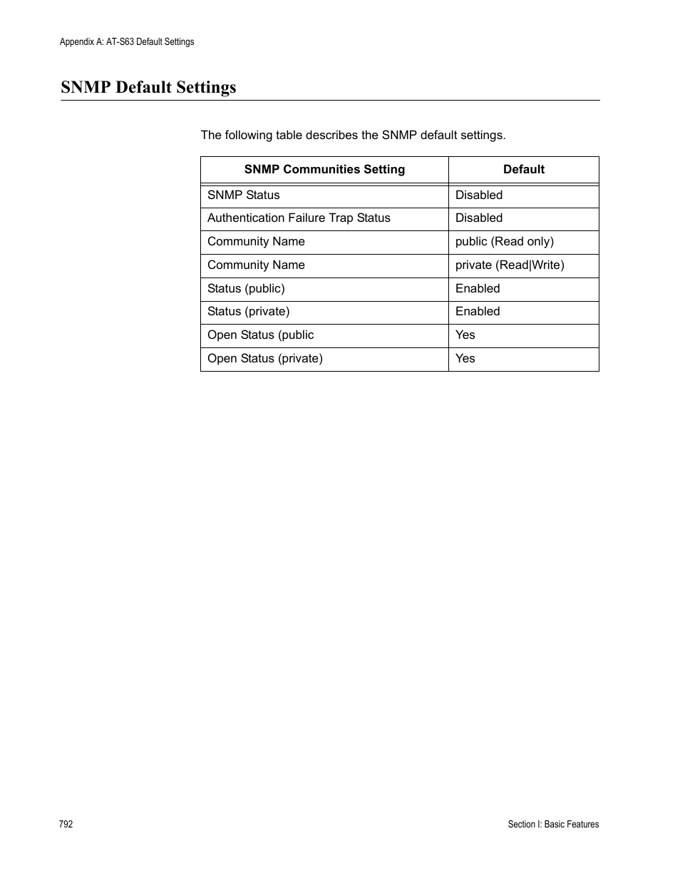 Snmp default settings | Allied Telesis AT-S63 User Manual | Page 792 / 822