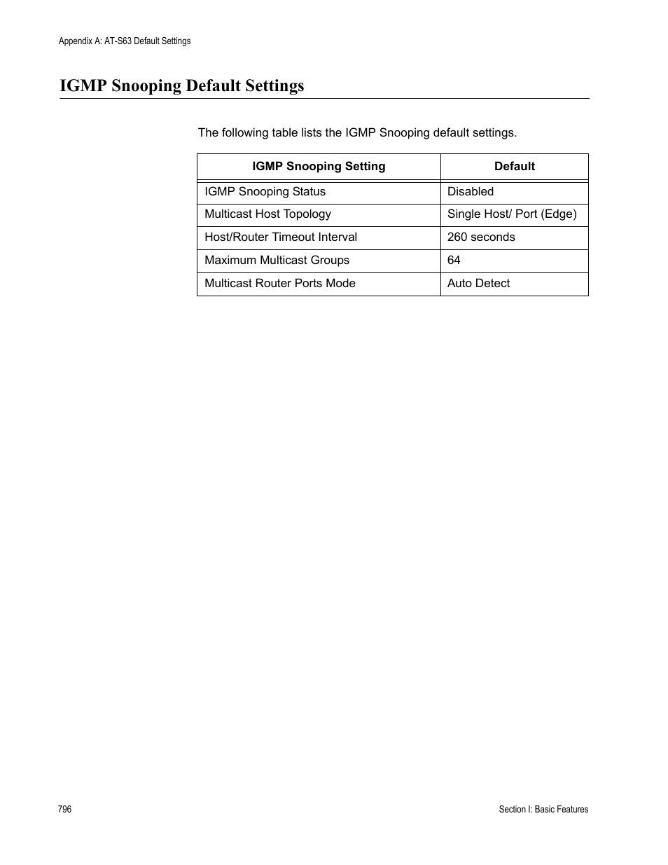 Igmp snooping default settings | Allied Telesis AT-S63 User Manual | Page 796 / 822