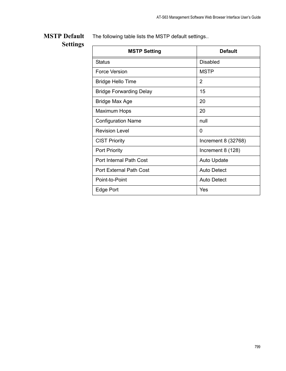 Mstp default settings | Allied Telesis AT-S63 User Manual | Page 799 / 822