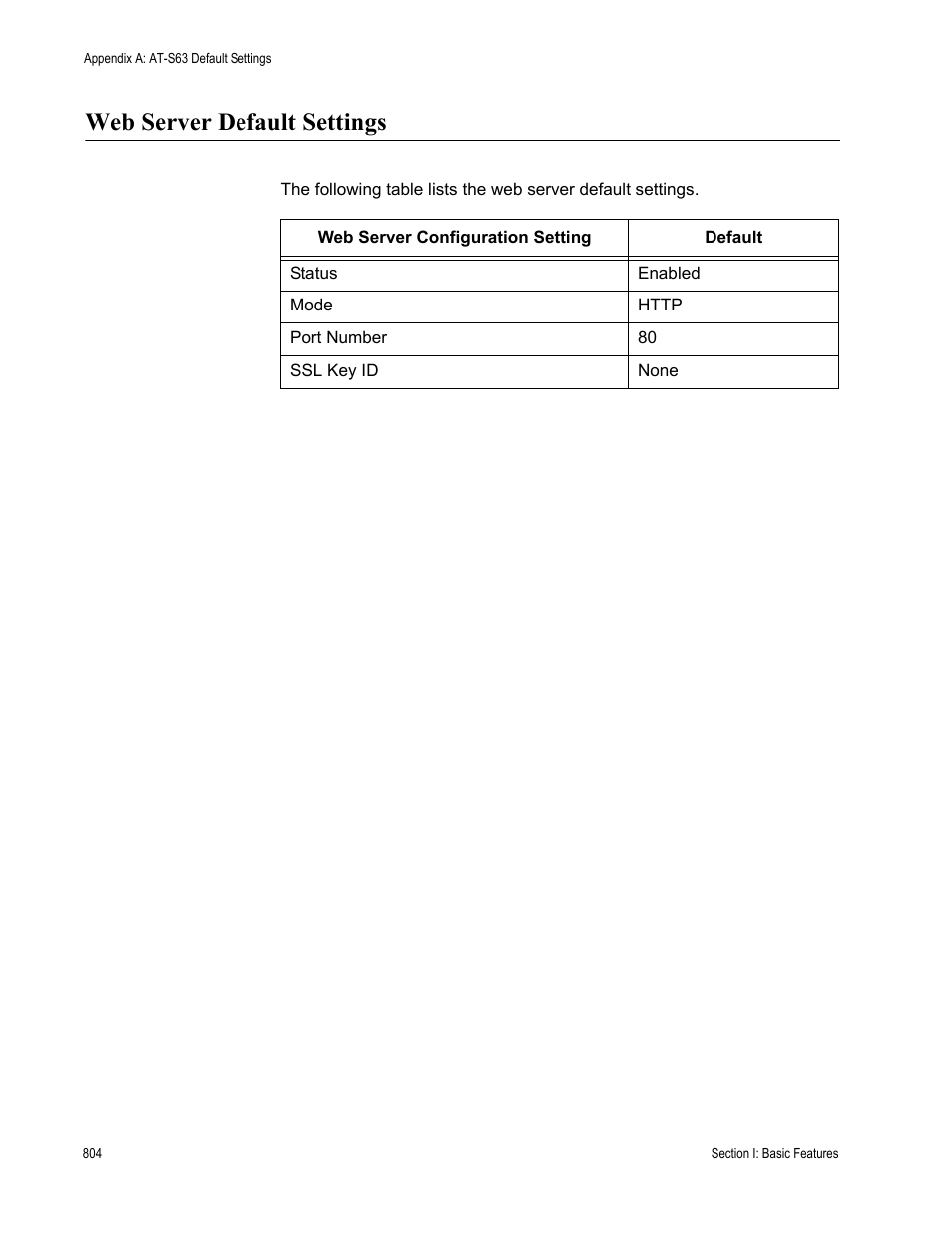 Web server default settings | Allied Telesis AT-S63 User Manual | Page 804 / 822