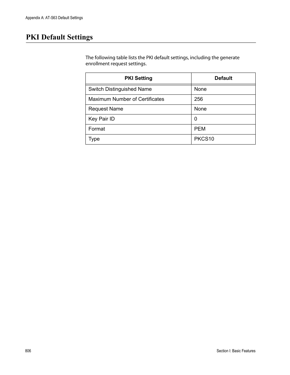 Pki default settings | Allied Telesis AT-S63 User Manual | Page 806 / 822
