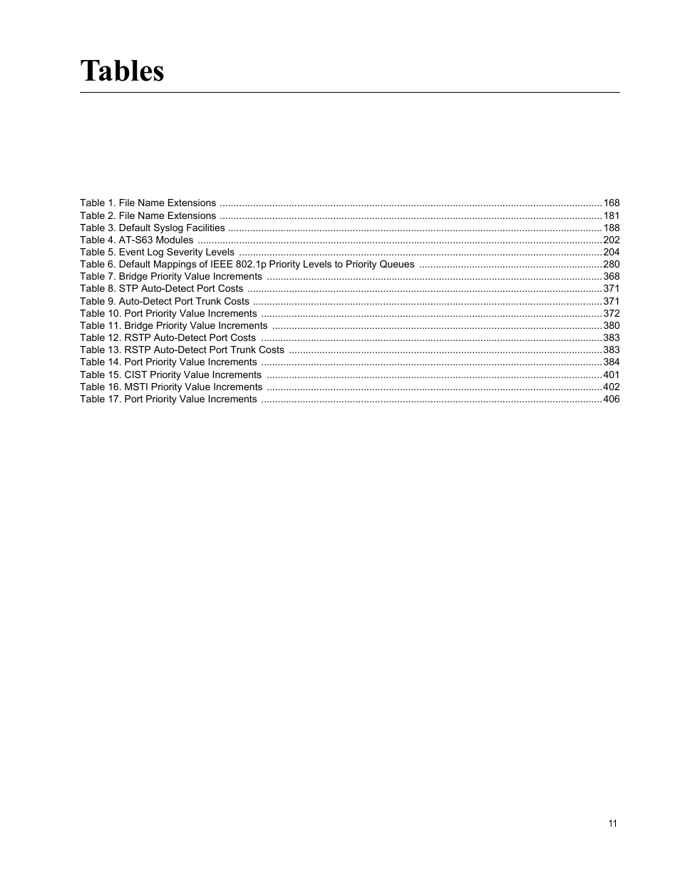 Table 1. file name extensions 168, Table 2. file name extensions 181, Table 3. default syslog facilities 188 | Table 4. at-s63 modules 202, Table 5. event log severity levels 204, Table 7. bridge priority value increments 368, Table 8. stp auto-detect port costs 371, Table 9. auto-detect port trunk costs 371, Table 10. port priority value increments 372, Table 11. bridge priority value increments 380 | Allied Telesis AT-S63 User Manual | Page 11 / 562