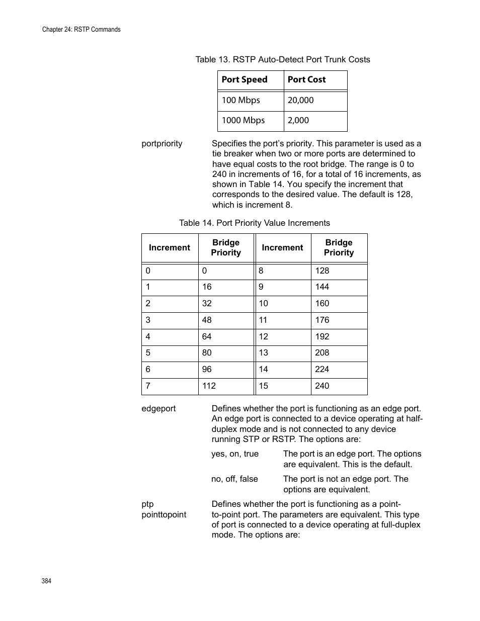 Allied Telesis AT-S63 User Manual | Page 384 / 562