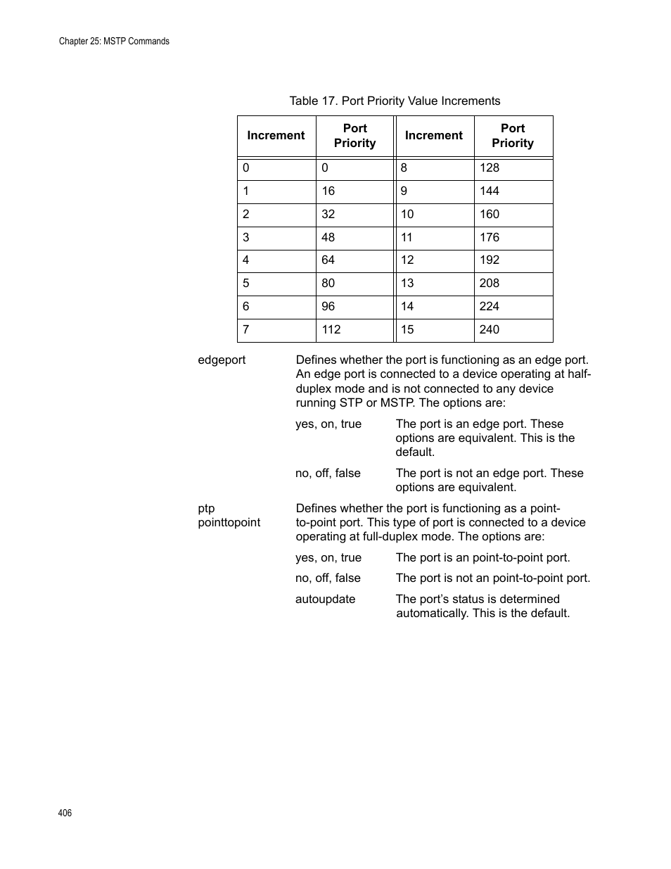 Allied Telesis AT-S63 User Manual | Page 406 / 562