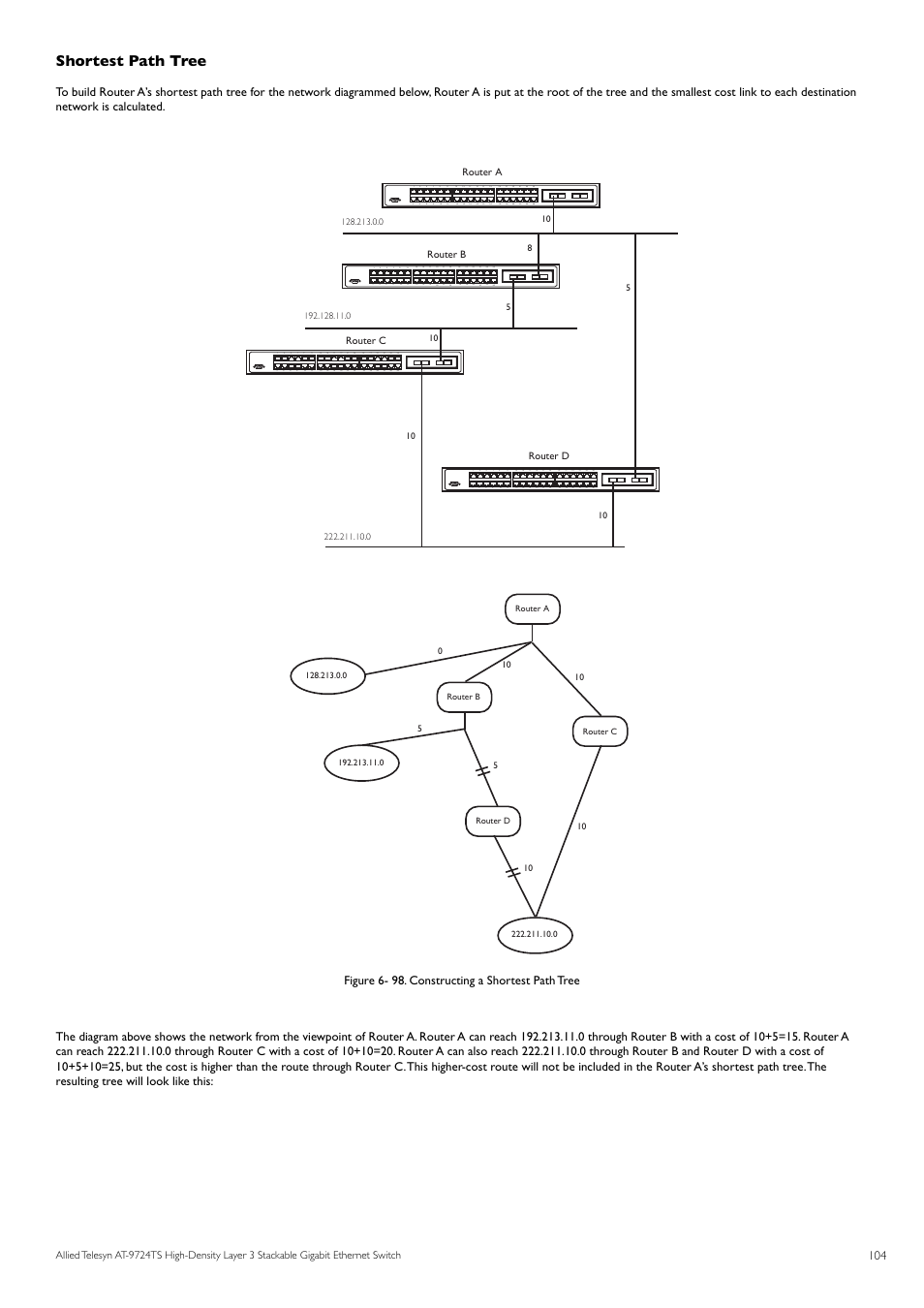 Shortest path tree, Router a router b router c router d | Allied Telesis AT-9724TS User Manual | Page 105 / 197
