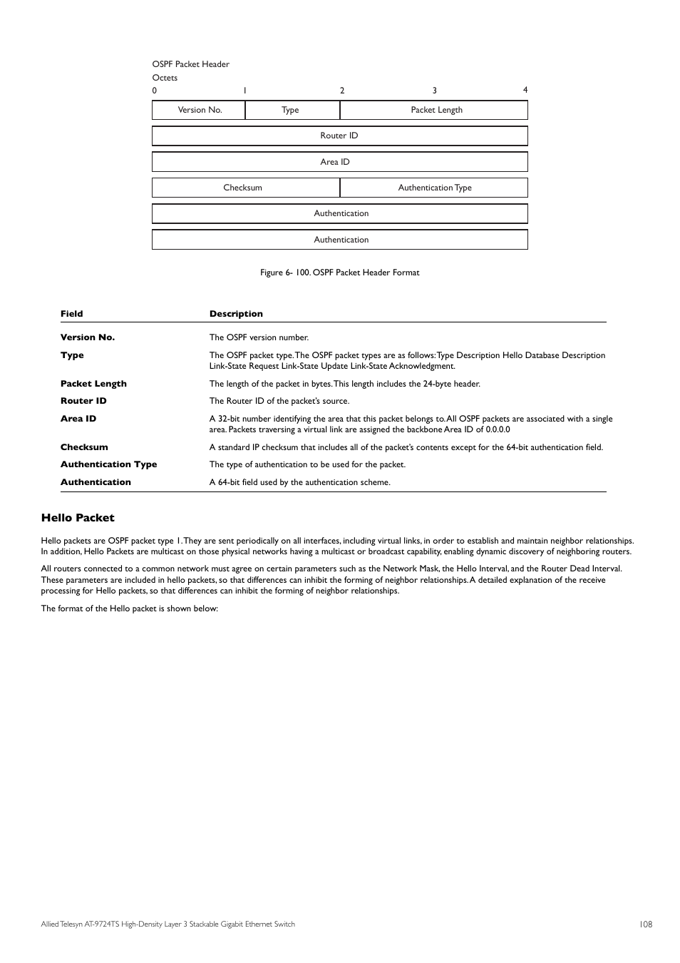Hello packet | Allied Telesis AT-9724TS User Manual | Page 109 / 197