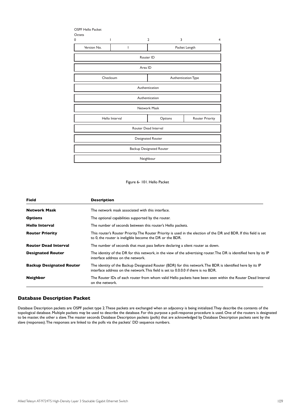 Database description packet | Allied Telesis AT-9724TS User Manual | Page 110 / 197