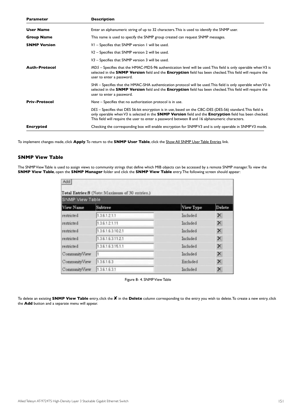 Snmp view table | Allied Telesis AT-9724TS User Manual | Page 152 / 197