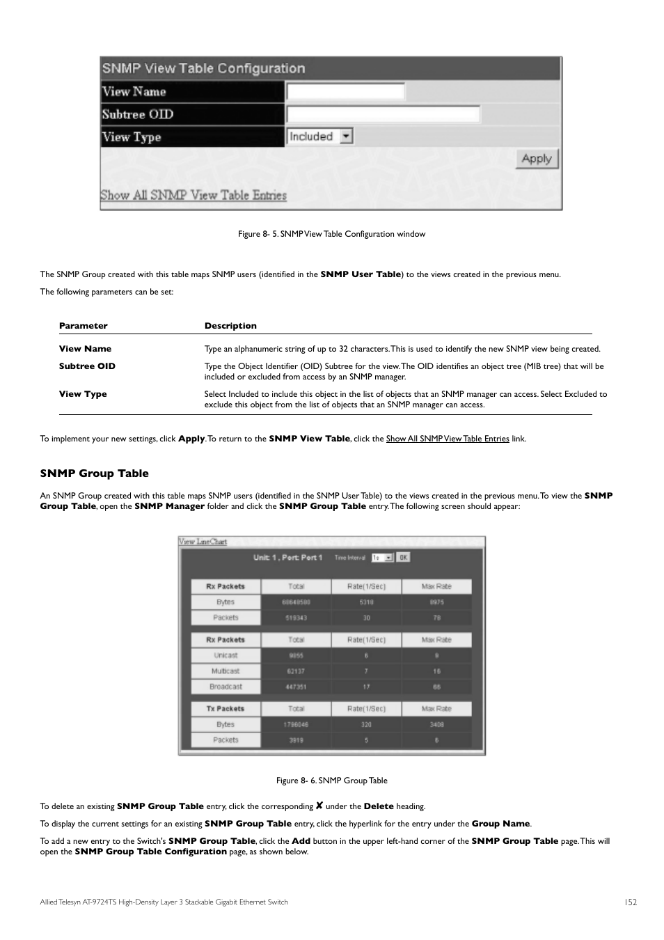 Snmp group table | Allied Telesis AT-9724TS User Manual | Page 153 / 197