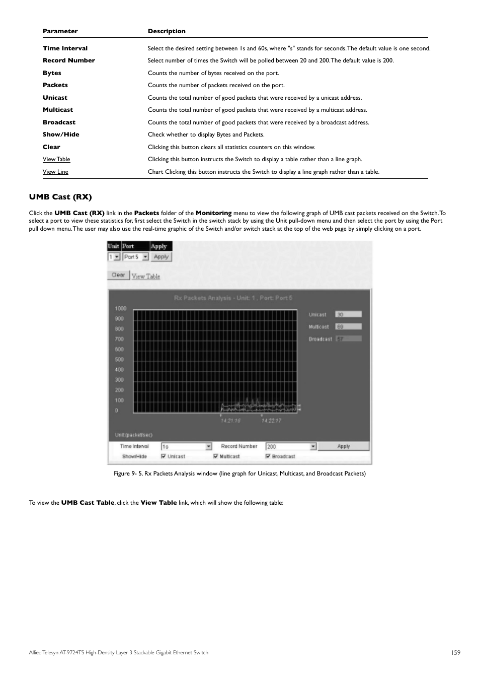 Umb cast (rx) | Allied Telesis AT-9724TS User Manual | Page 160 / 197
