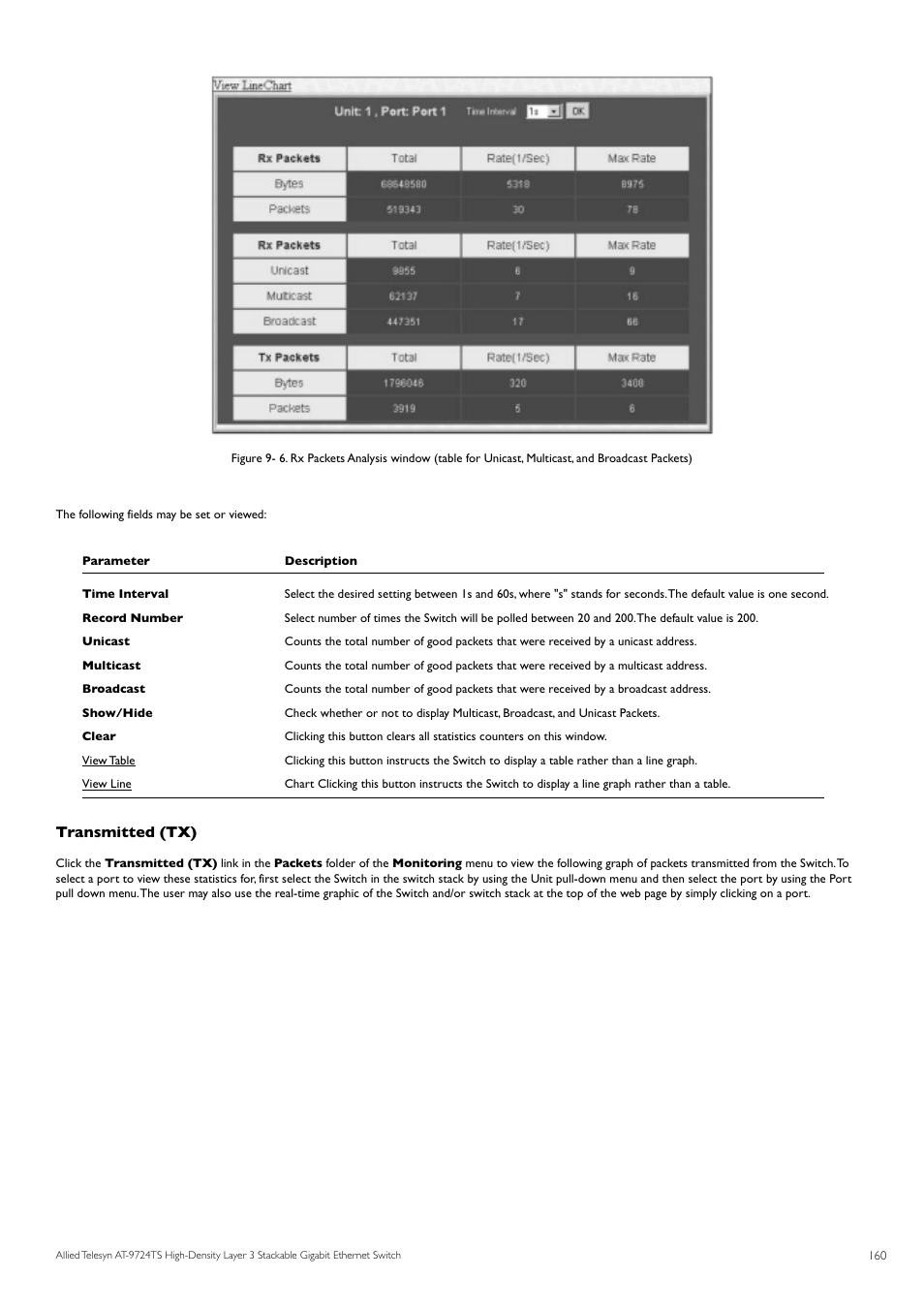 Transmitted (tx) | Allied Telesis AT-9724TS User Manual | Page 161 / 197
