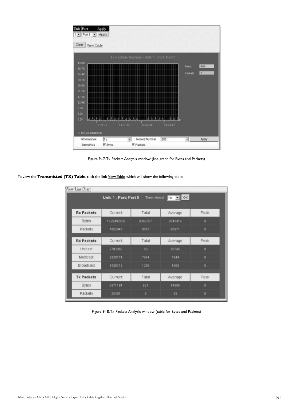 Allied Telesis AT-9724TS User Manual | Page 162 / 197