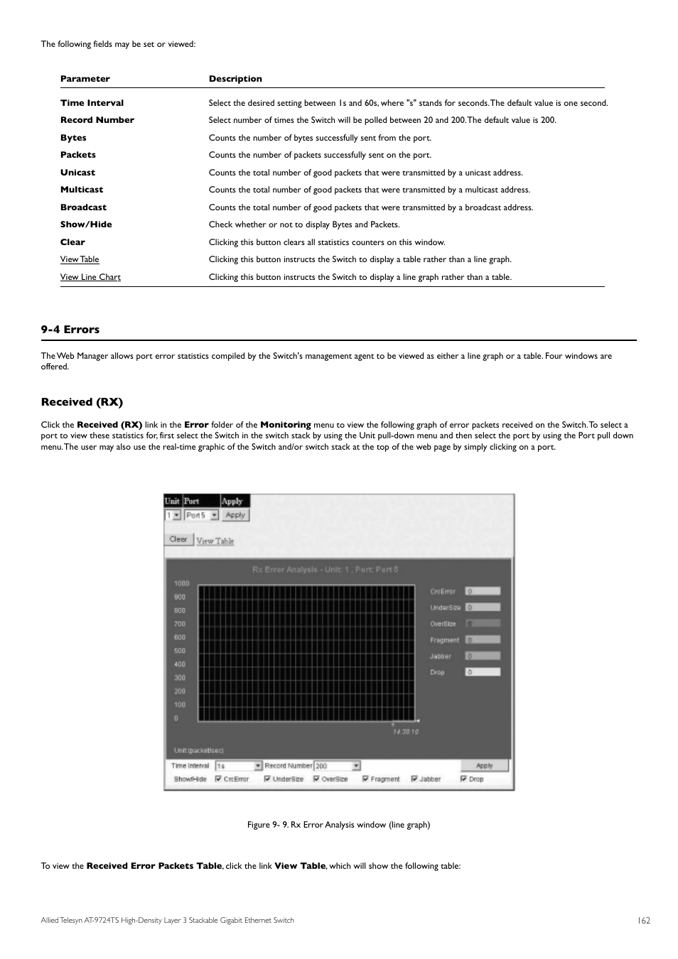 4 errors, Received (rx) | Allied Telesis AT-9724TS User Manual | Page 163 / 197