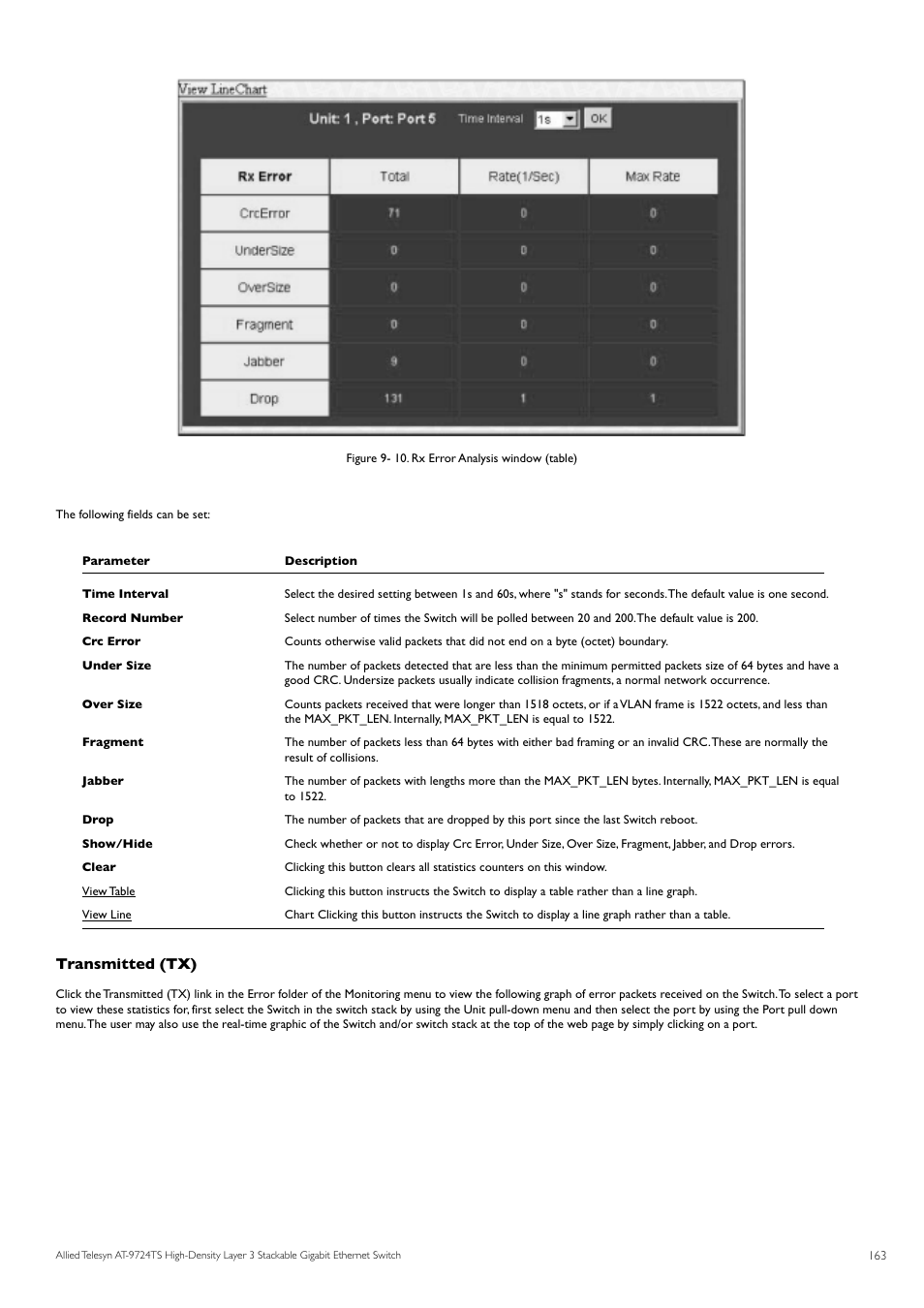 Transmitted (tx) | Allied Telesis AT-9724TS User Manual | Page 164 / 197
