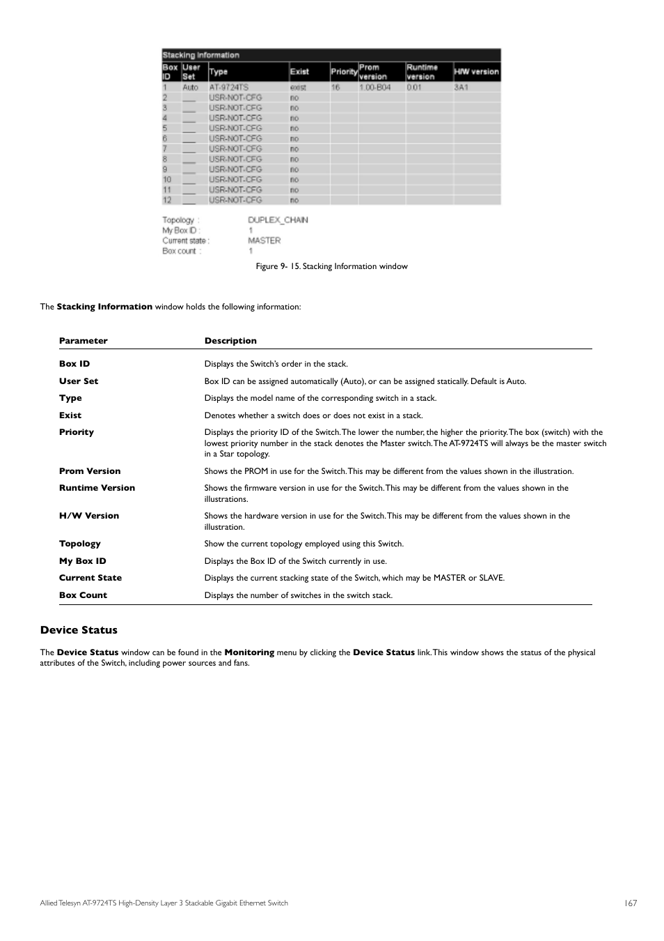 Device status | Allied Telesis AT-9724TS User Manual | Page 168 / 197