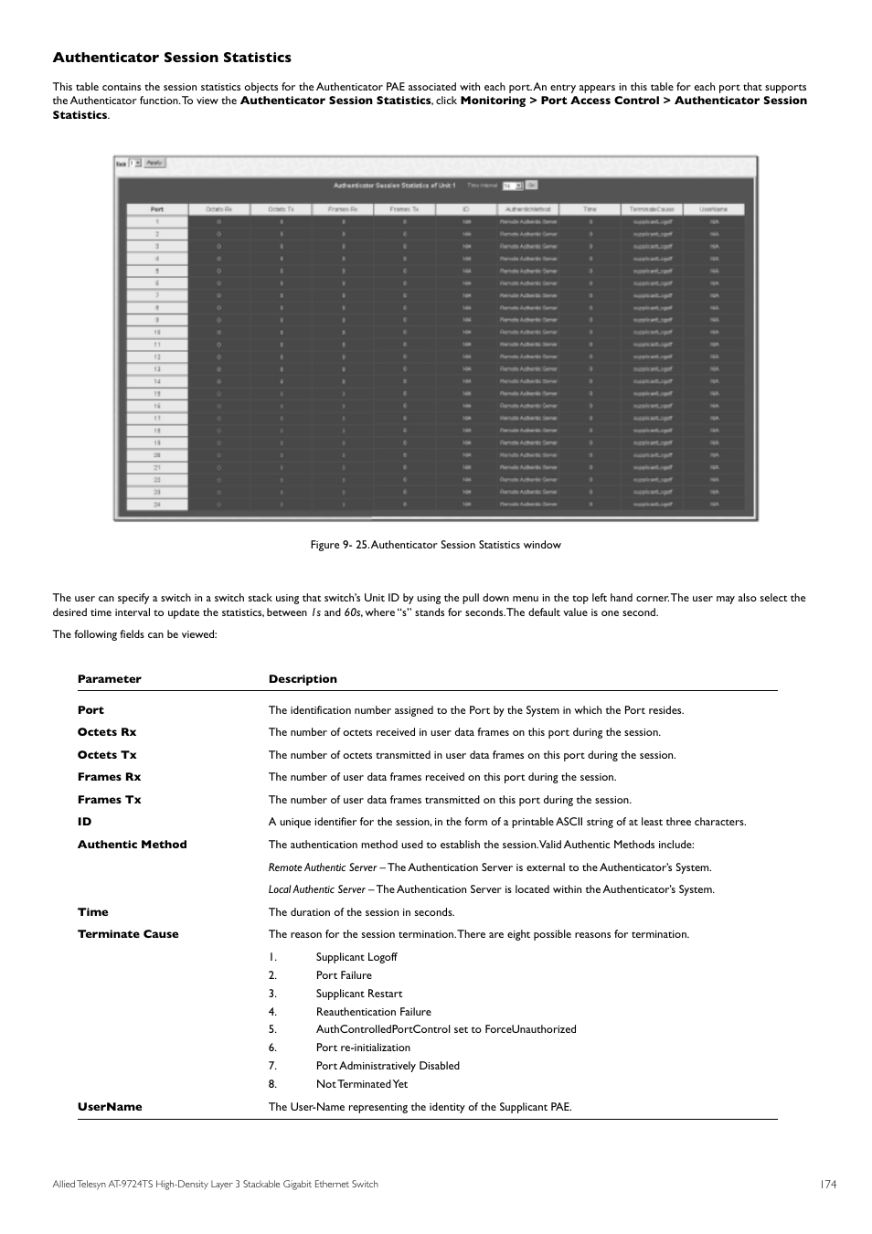 Authenticator session statistics | Allied Telesis AT-9724TS User Manual | Page 175 / 197