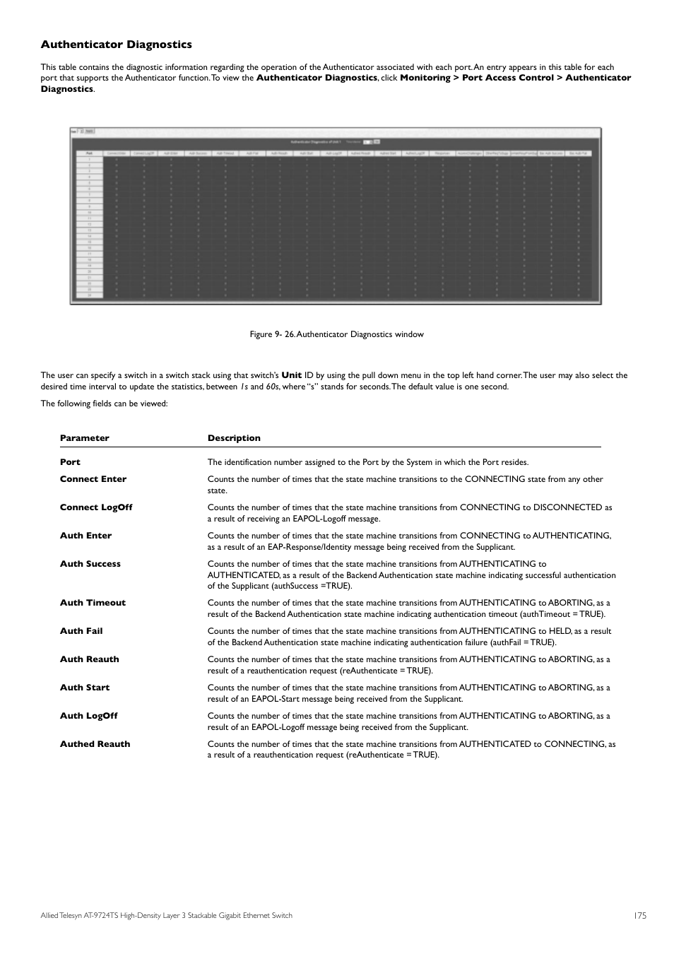 Authenticator diagnostics | Allied Telesis AT-9724TS User Manual | Page 176 / 197