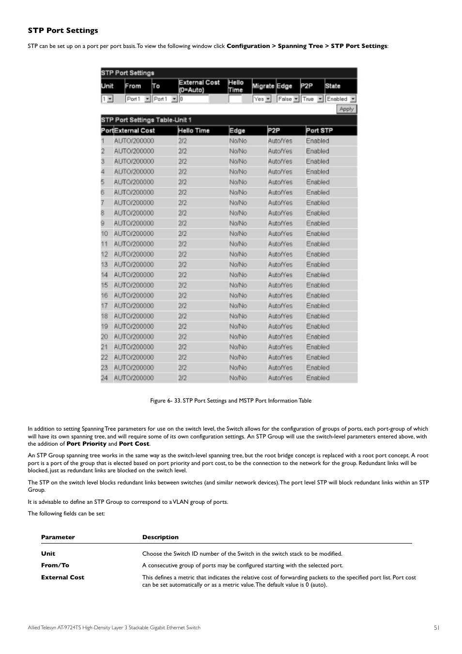 Stp port settings | Allied Telesis AT-9724TS User Manual | Page 52 / 197