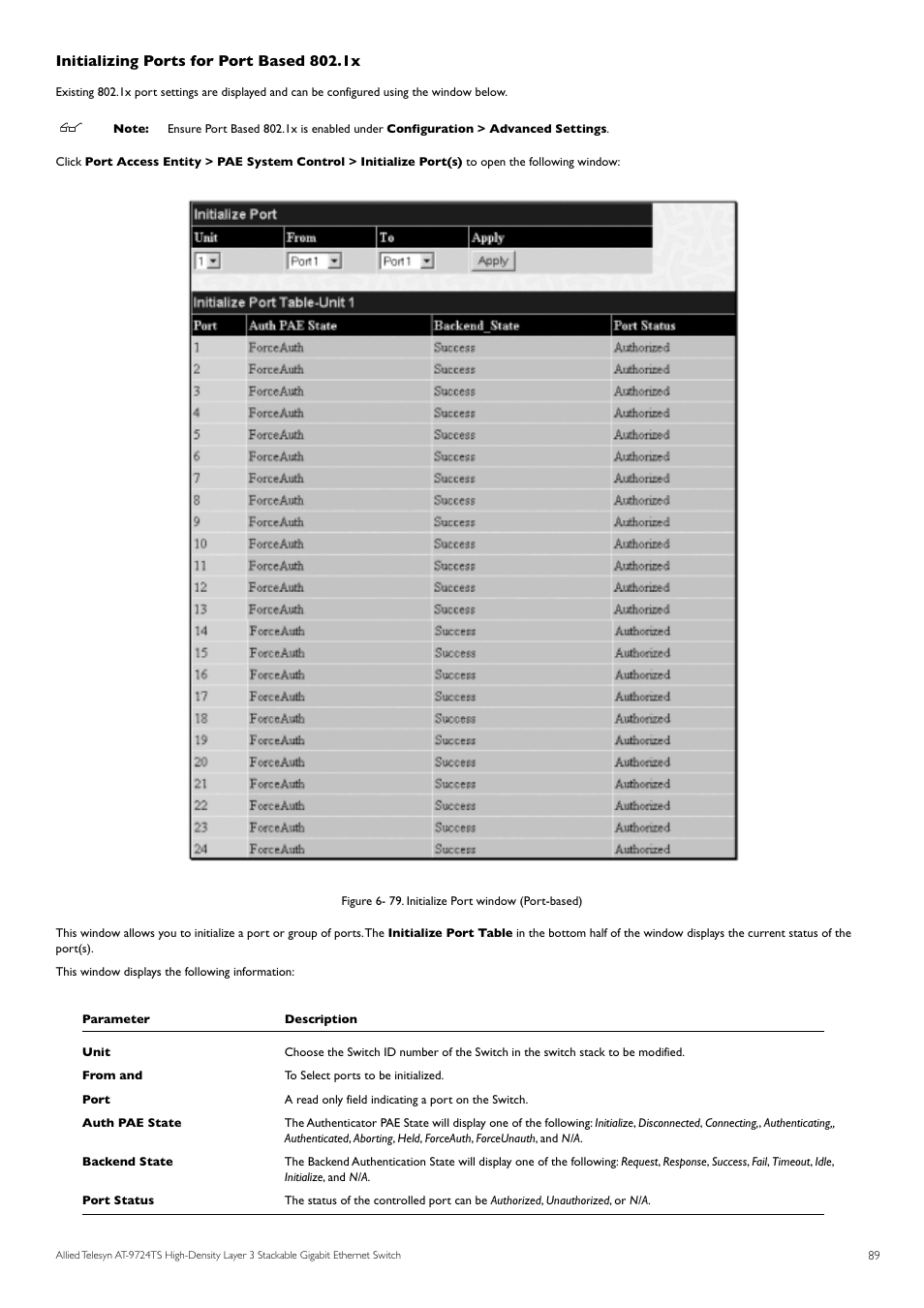 Initializing ports for port based 802.1x | Allied Telesis AT-9724TS User Manual | Page 90 / 197