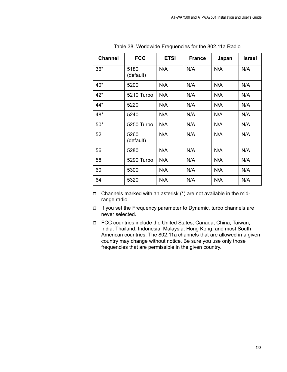 Allied Telesis AT-WA7501 User Manual | Page 123 / 339
