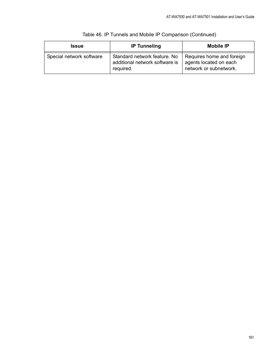 Allied Telesis AT-WA7501 User Manual | Page 161 / 339
