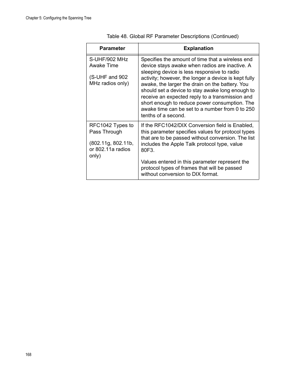 Allied Telesis AT-WA7501 User Manual | Page 168 / 339