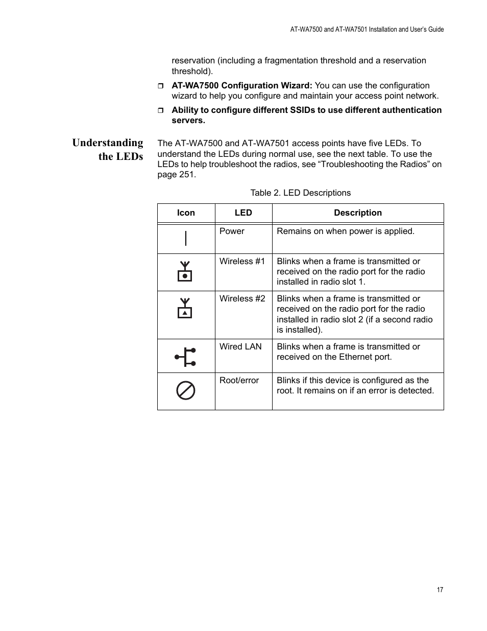 Understanding the leds | Allied Telesis AT-WA7501 User Manual | Page 17 / 339