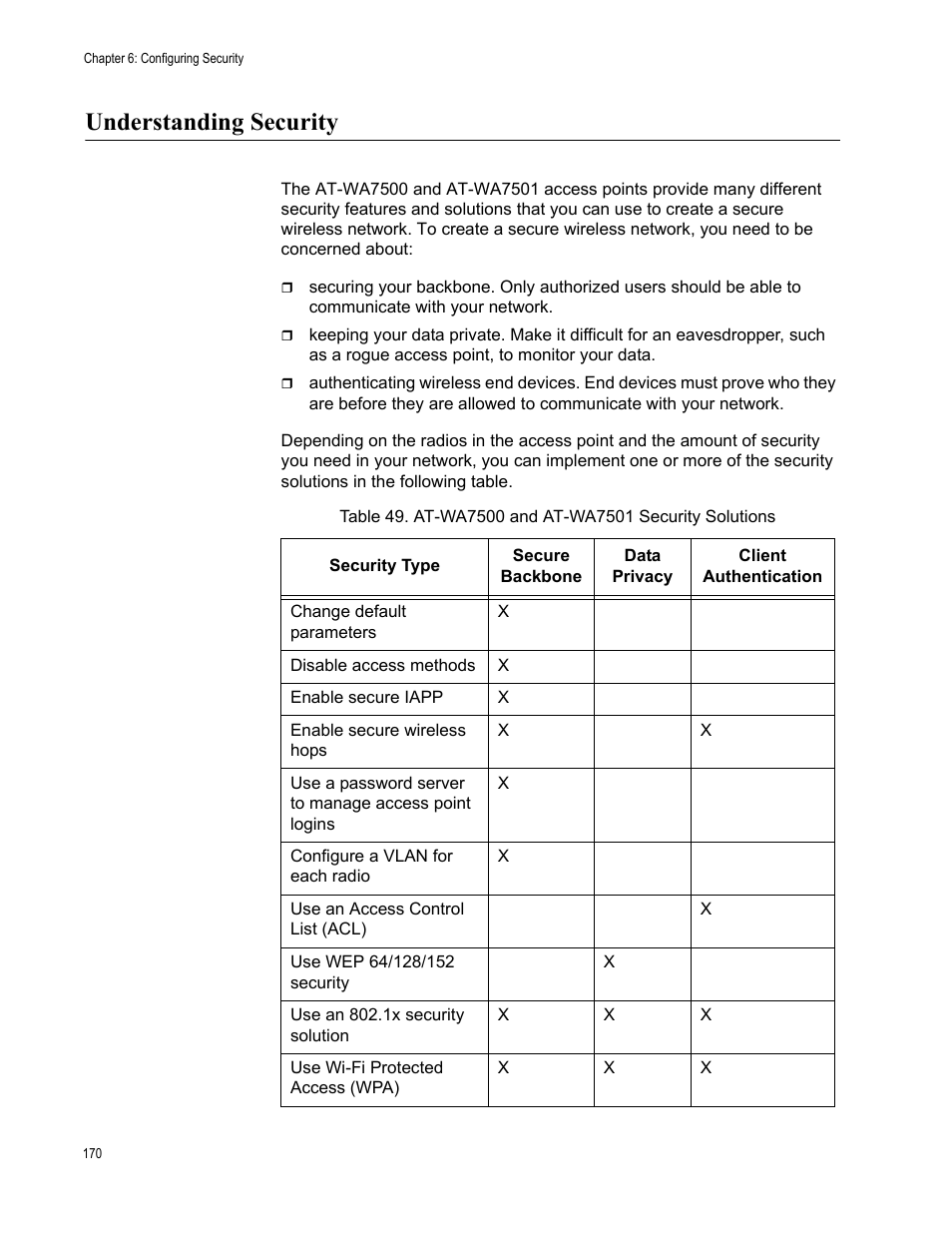Understanding security | Allied Telesis AT-WA7501 User Manual | Page 170 / 339