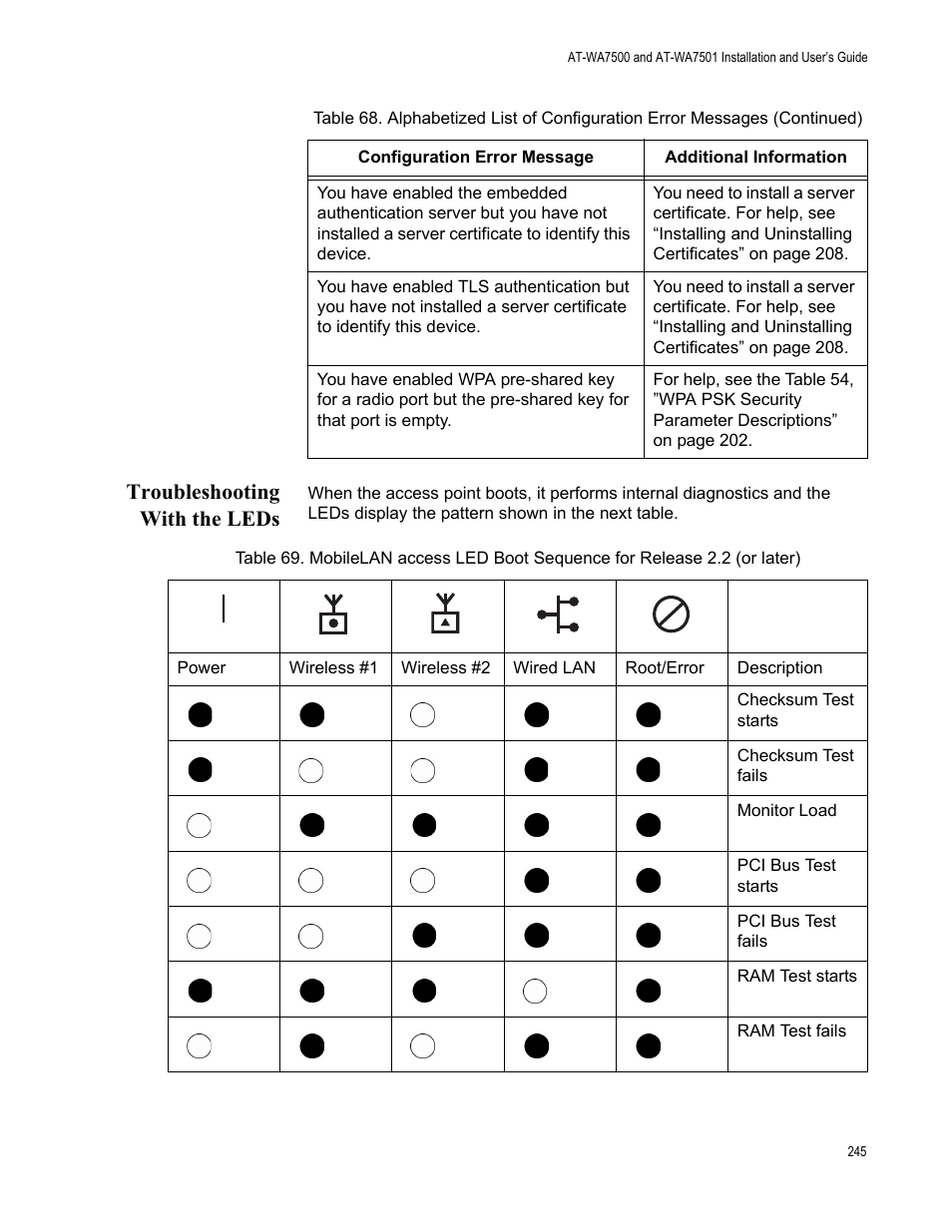 Troubleshooting with the leds | Allied Telesis AT-WA7501 User Manual | Page 245 / 339