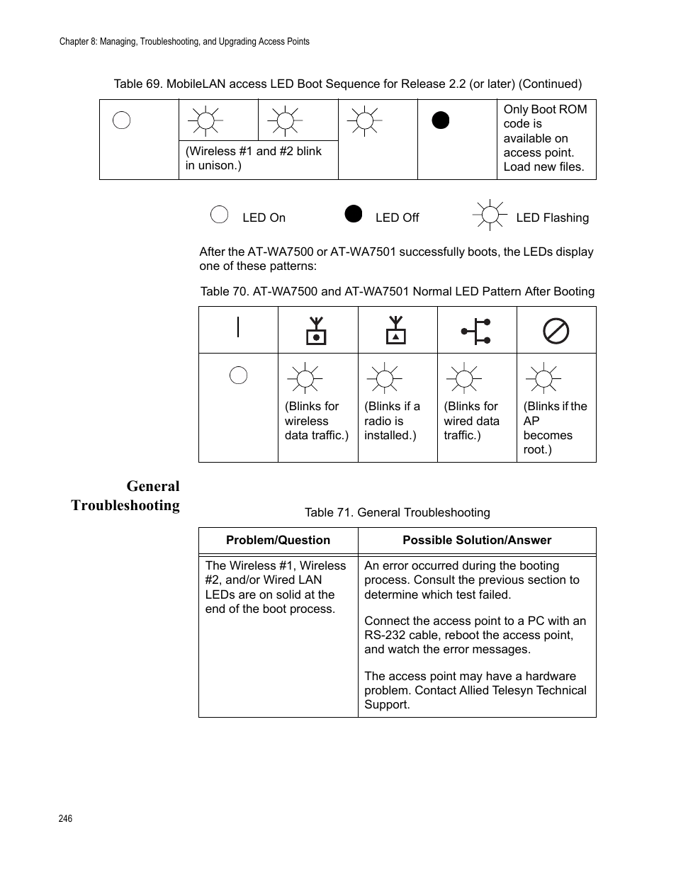 General troubleshooting | Allied Telesis AT-WA7501 User Manual | Page 246 / 339