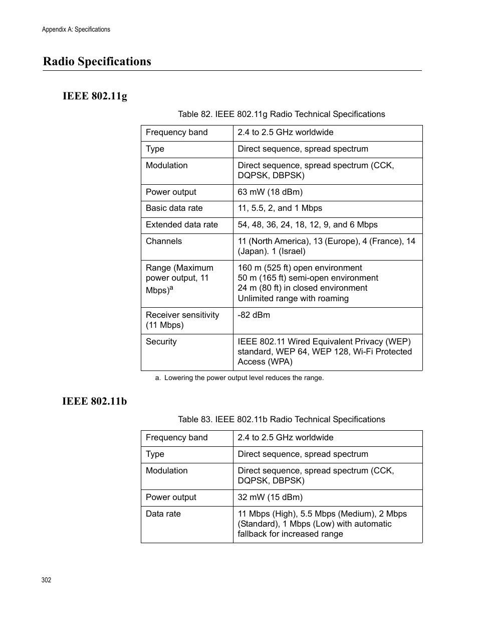 Radio specifications, Ieee 802.11g, Ieee 802.11b | Ieee 802.11g ieee 802.11b | Allied Telesis AT-WA7501 User Manual | Page 302 / 339