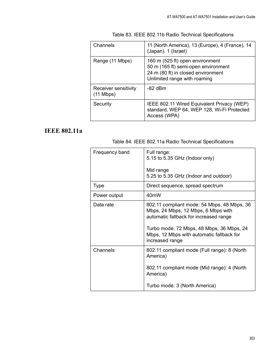 Ieee 802.11a | Allied Telesis AT-WA7501 User Manual | Page 303 / 339