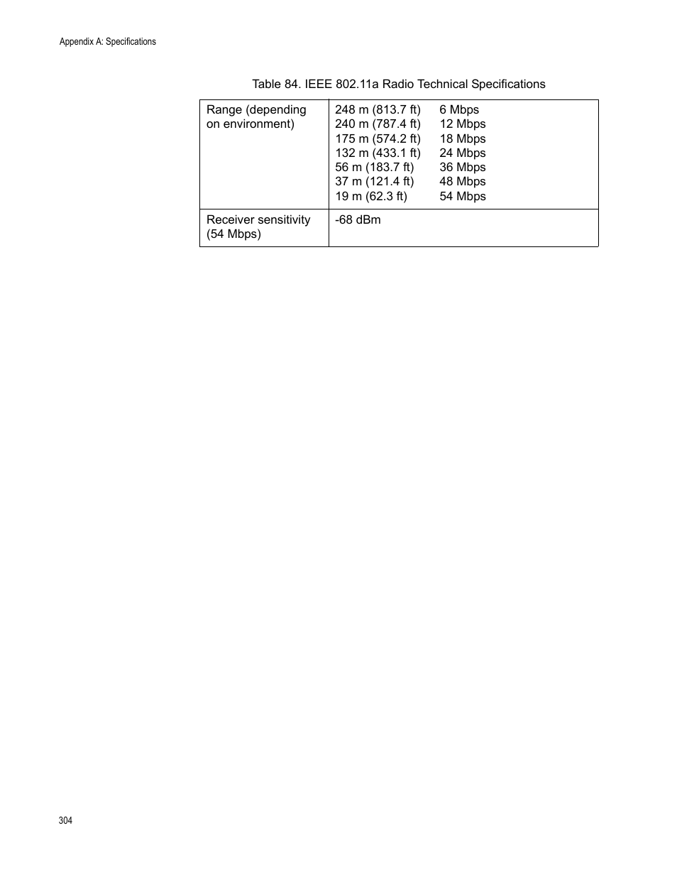Allied Telesis AT-WA7501 User Manual | Page 304 / 339