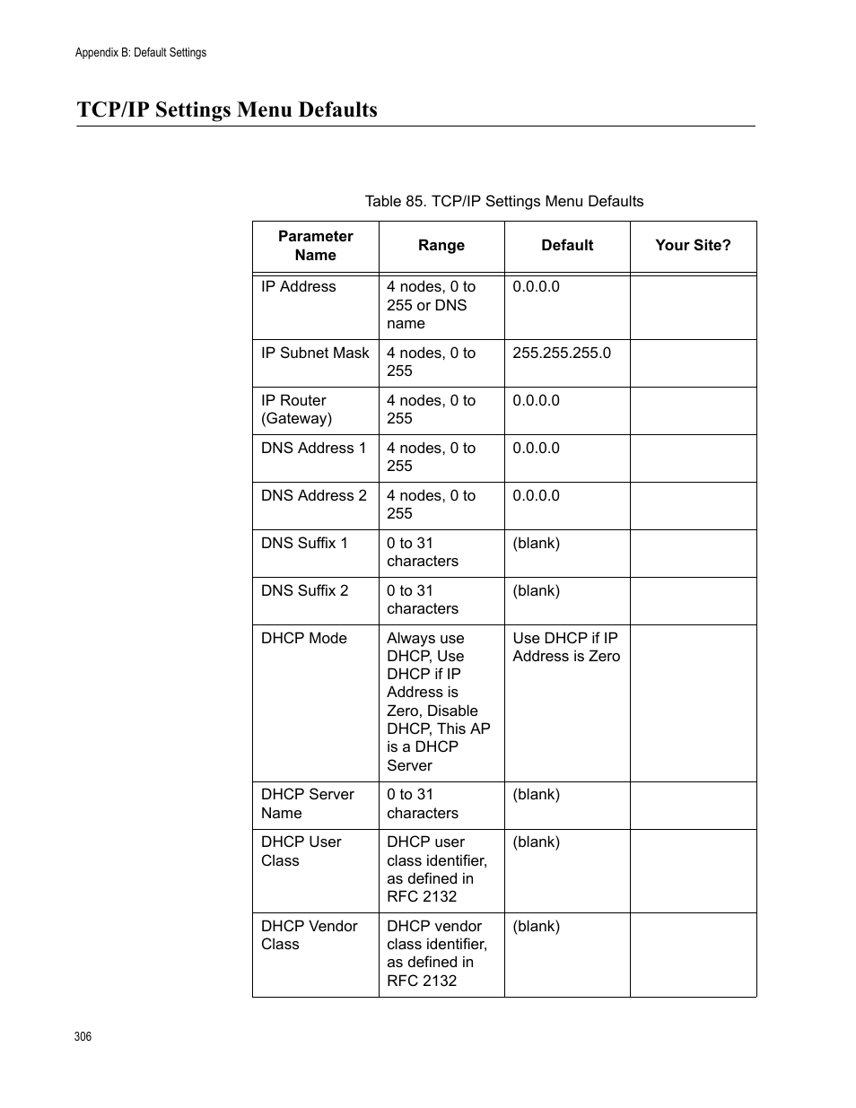 Tcp/ip settings menu defaults | Allied Telesis AT-WA7501 User Manual | Page 306 / 339