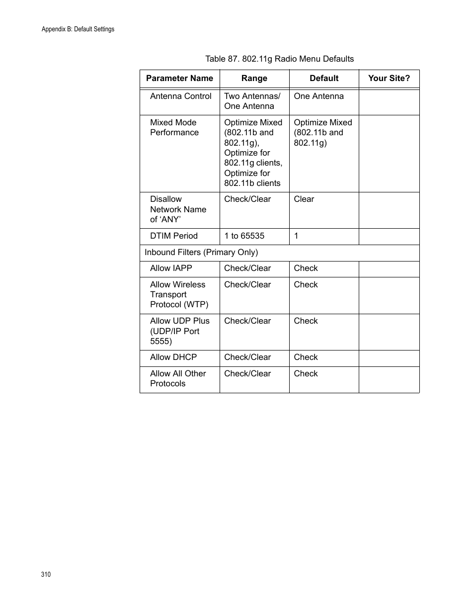Allied Telesis AT-WA7501 User Manual | Page 310 / 339