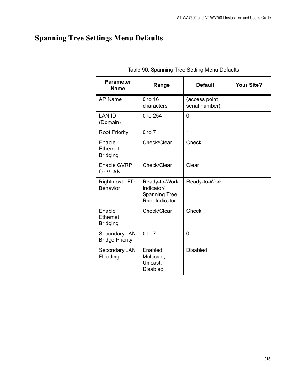 Spanning tree settings menu defaults | Allied Telesis AT-WA7501 User Manual | Page 315 / 339