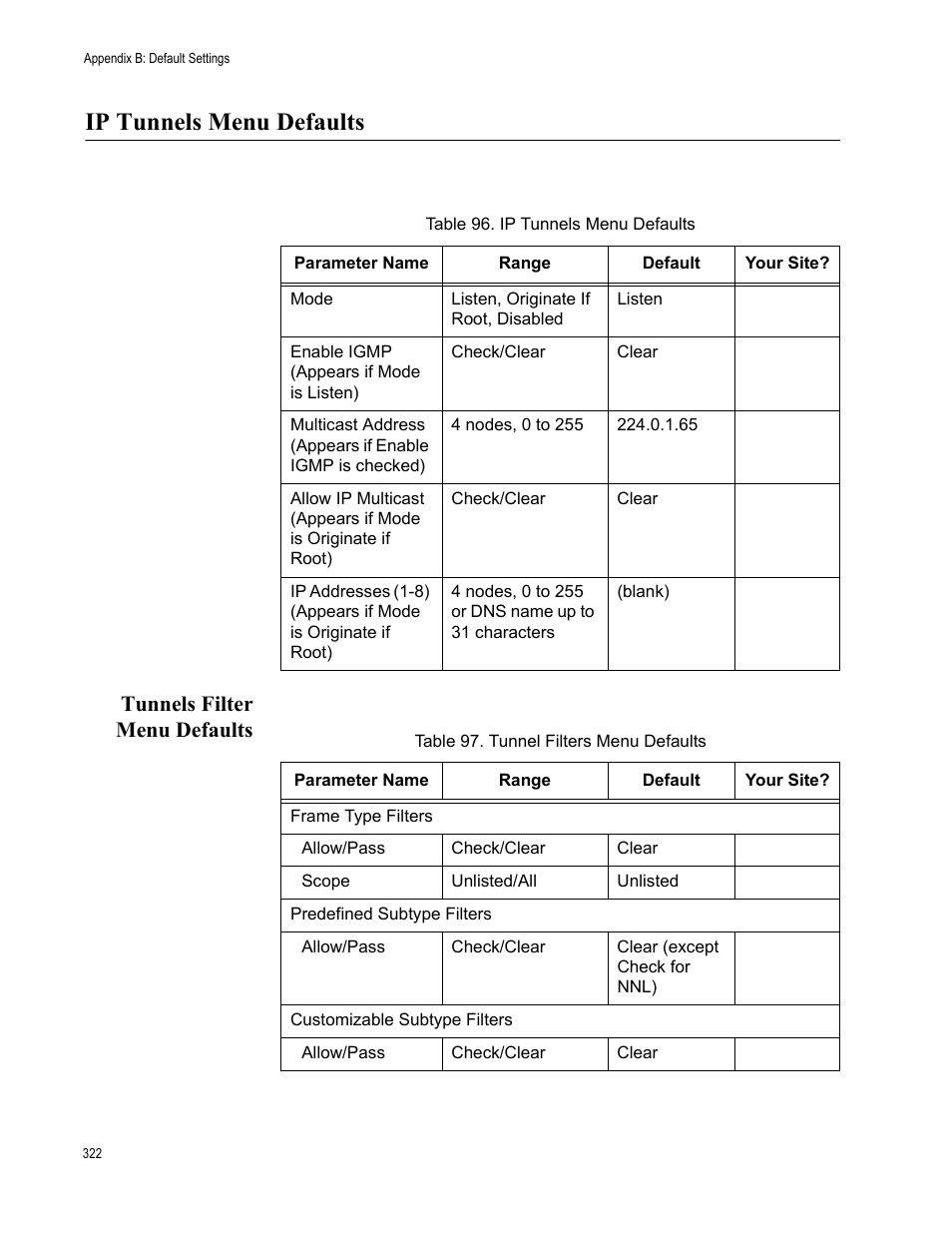 Ip tunnels menu defaults, Tunnels filter menu defaults | Allied Telesis AT-WA7501 User Manual | Page 322 / 339