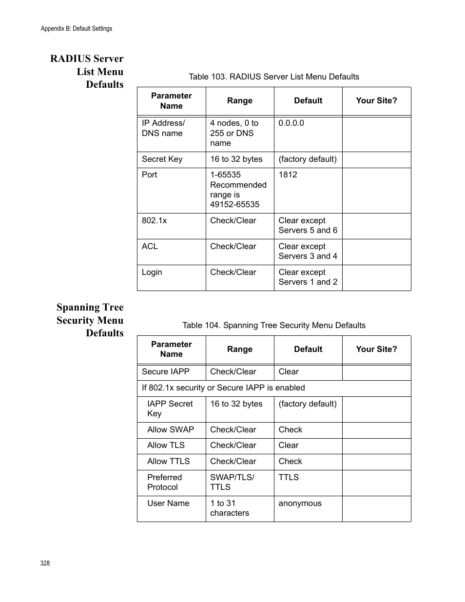 Radius server list menu defaults, Spanning tree security menu defaults | Allied Telesis AT-WA7501 User Manual | Page 328 / 339