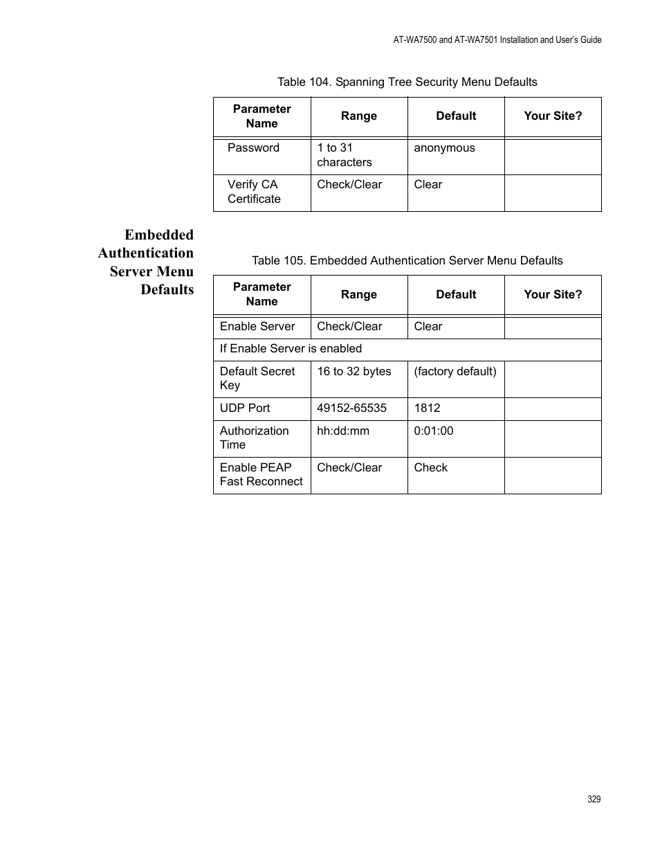 Embedded authentication server menu defaults | Allied Telesis AT-WA7501 User Manual | Page 329 / 339