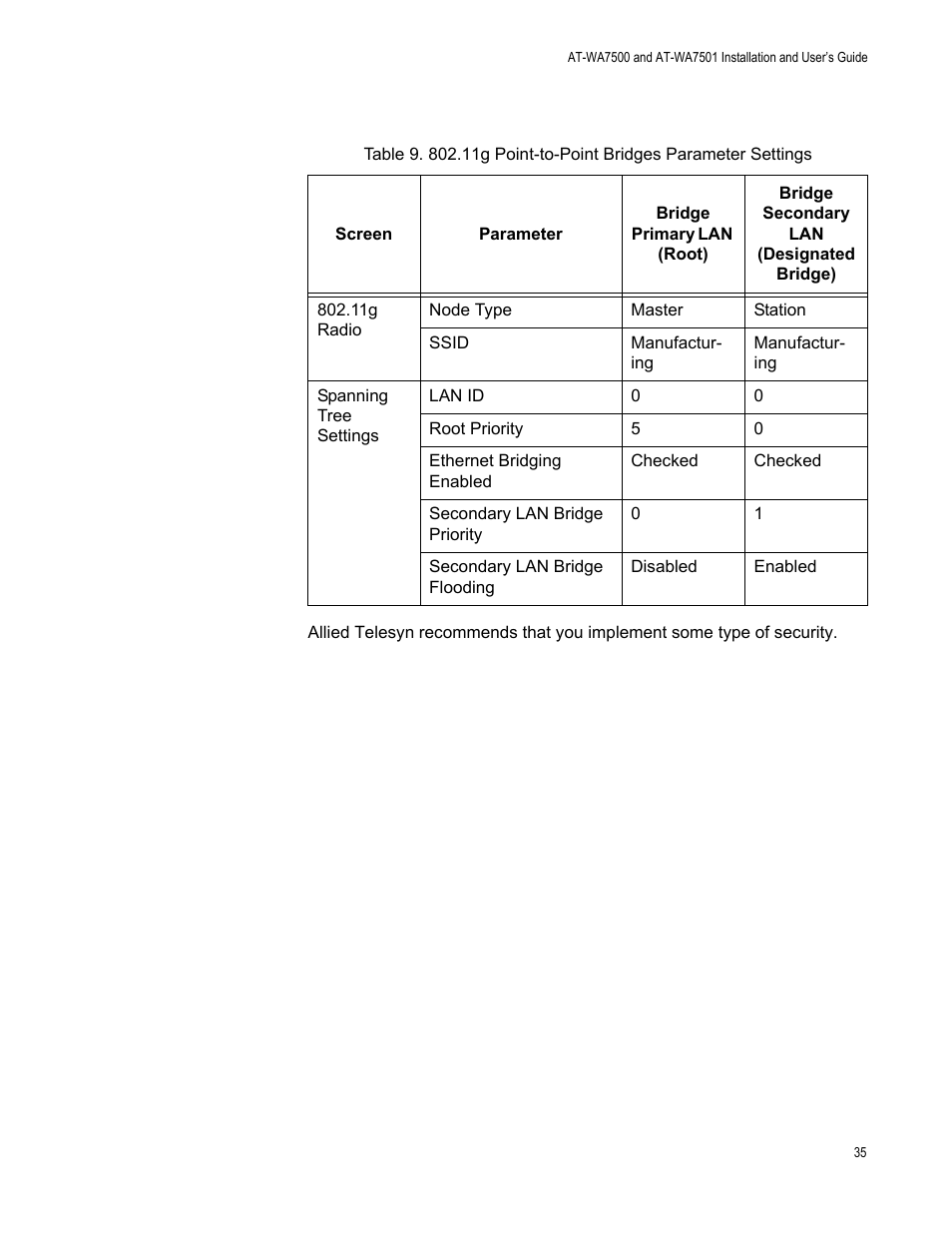 Allied Telesis AT-WA7501 User Manual | Page 35 / 339
