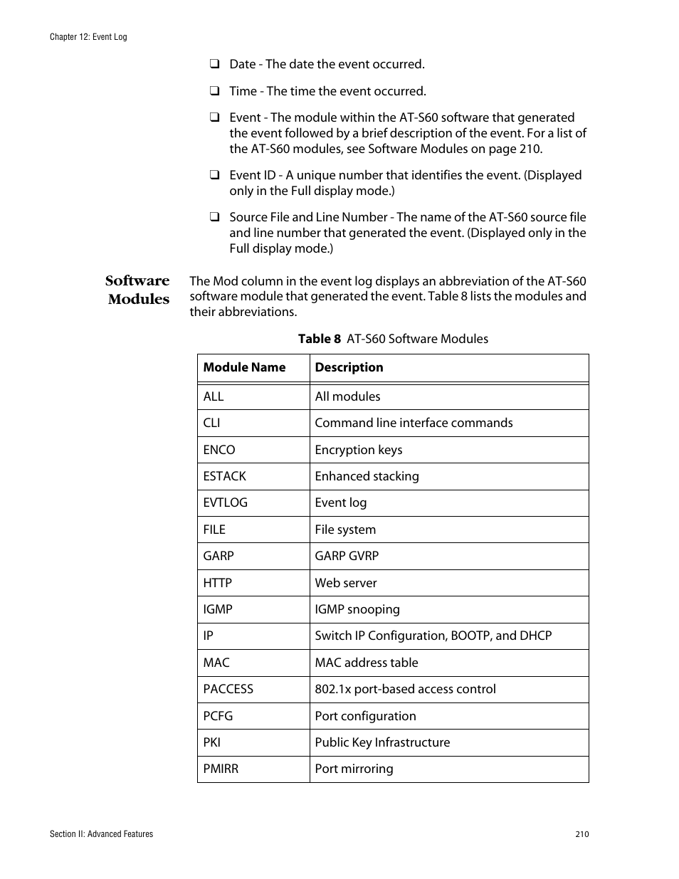 Software modules | Allied Telesis AT-S60 User Manual | Page 210 / 858