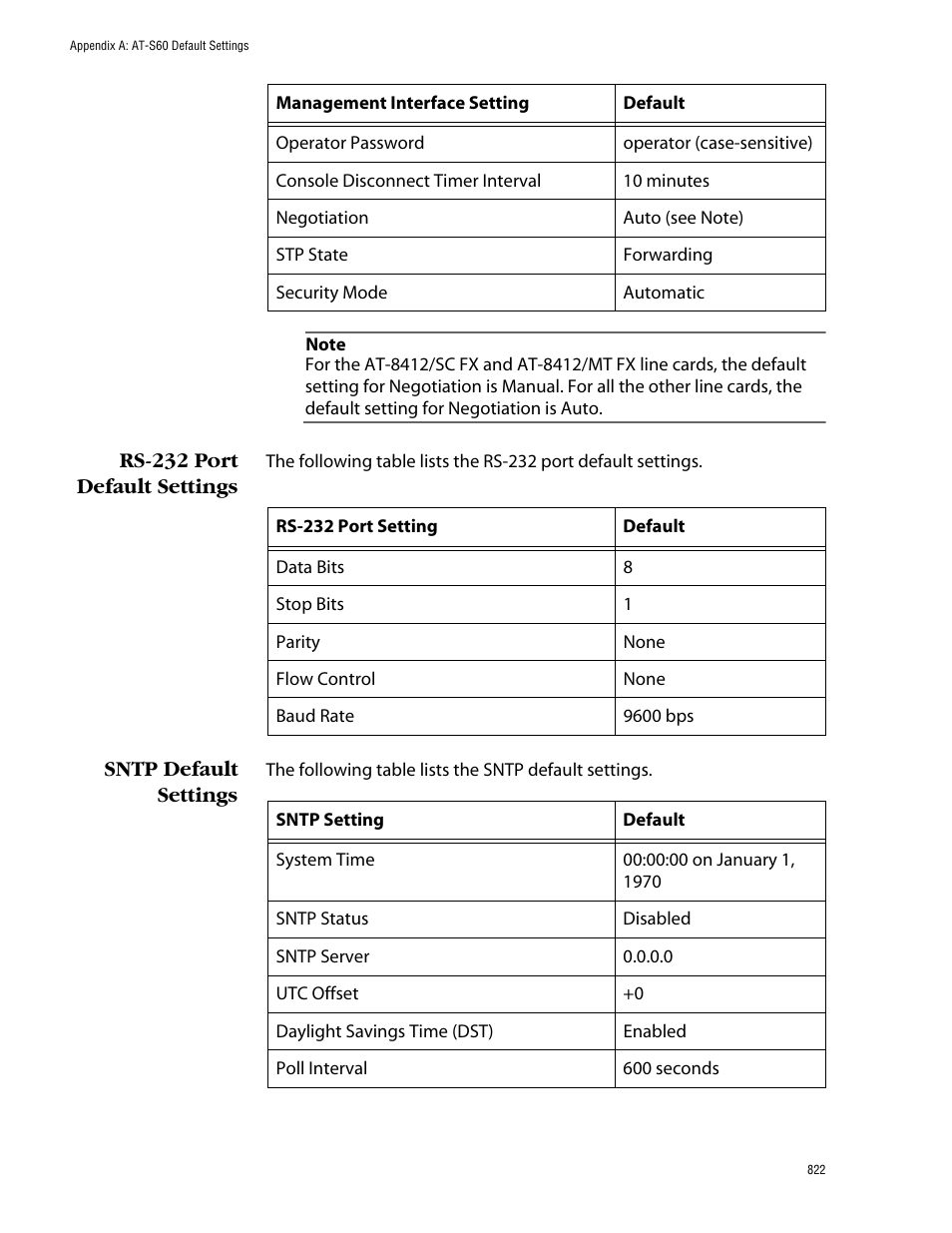 Rs-232 port default settings, Sntp default settings, Rs-232 port default settings sntp default settings | Allied Telesis AT-S60 User Manual | Page 822 / 858