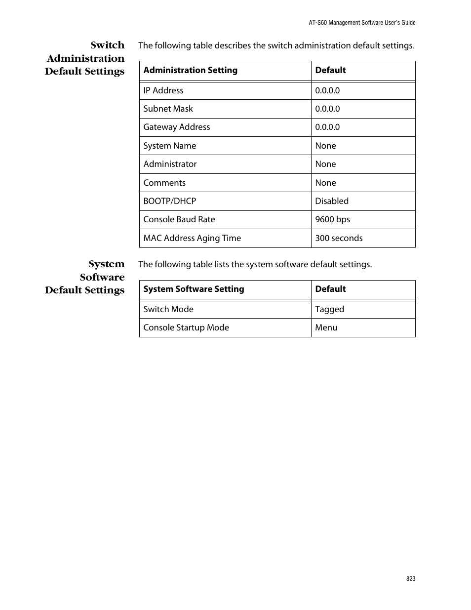 Switch administration default settings, System software default settings | Allied Telesis AT-S60 User Manual | Page 823 / 858