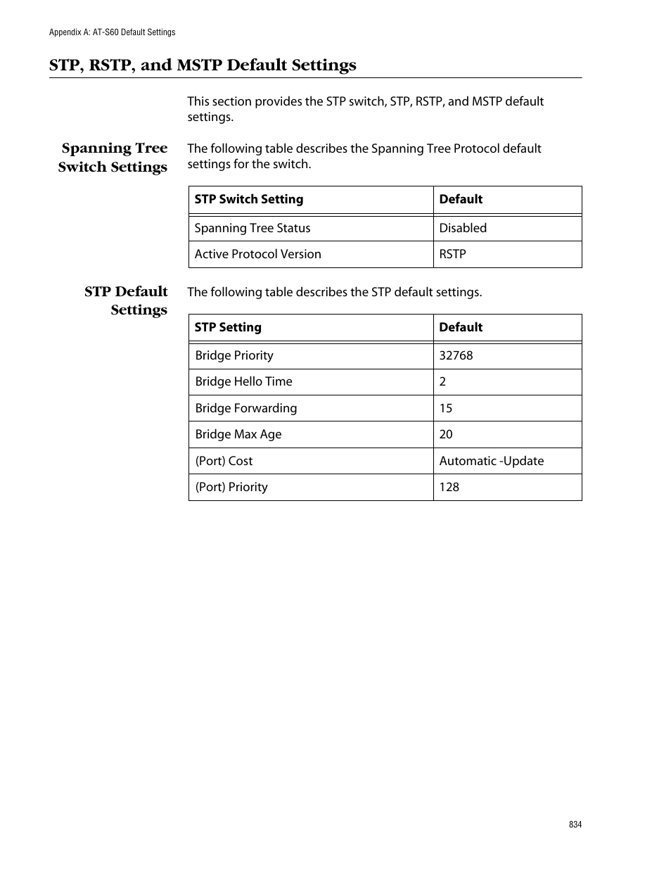 Stp, rstp, and mstp default settings, Spanning tree switch settings, Stp default settings | Spanning tree switch settings stp default settings | Allied Telesis AT-S60 User Manual | Page 834 / 858