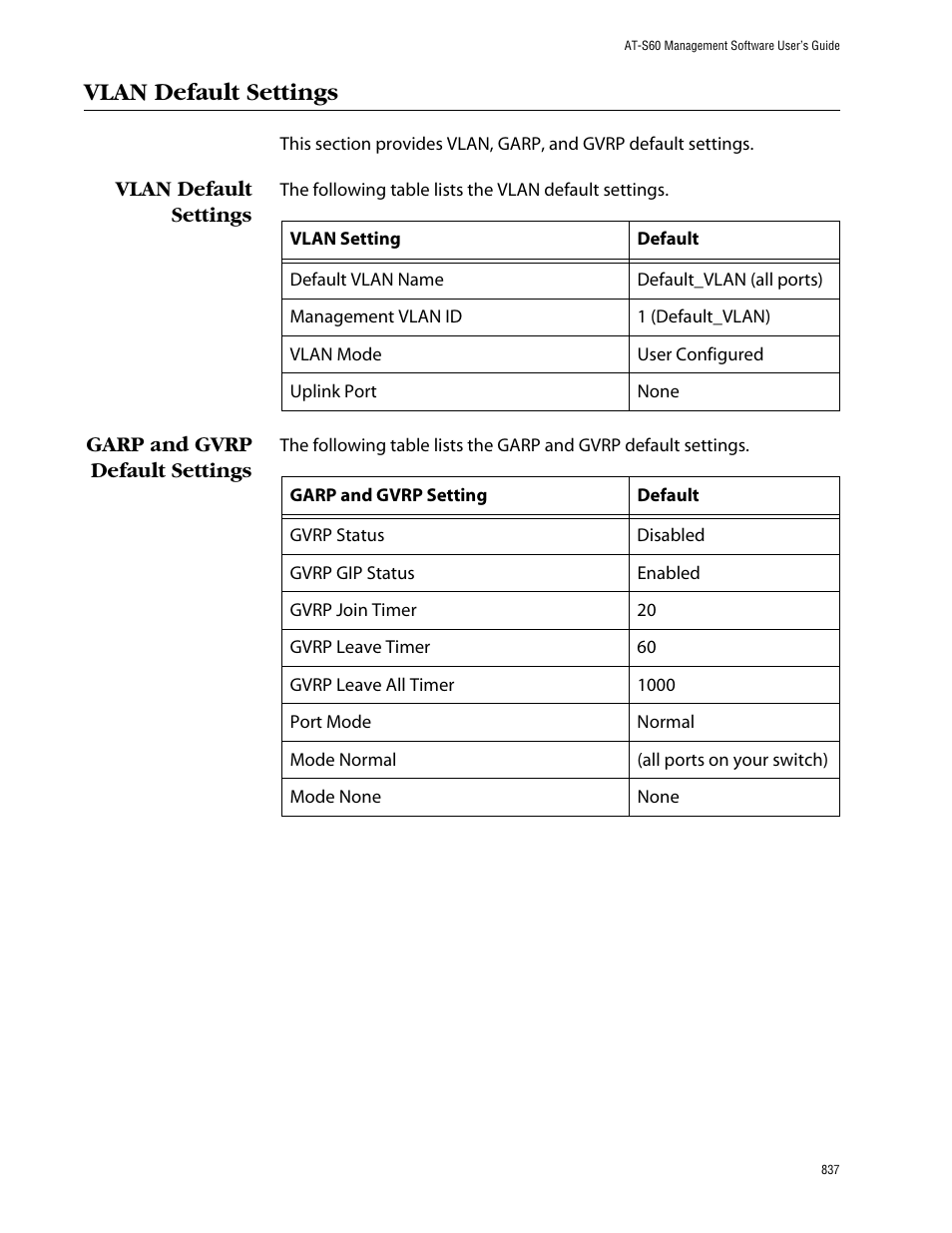 Vlan default settings, Garp and gvrp default settings | Allied Telesis AT-S60 User Manual | Page 837 / 858