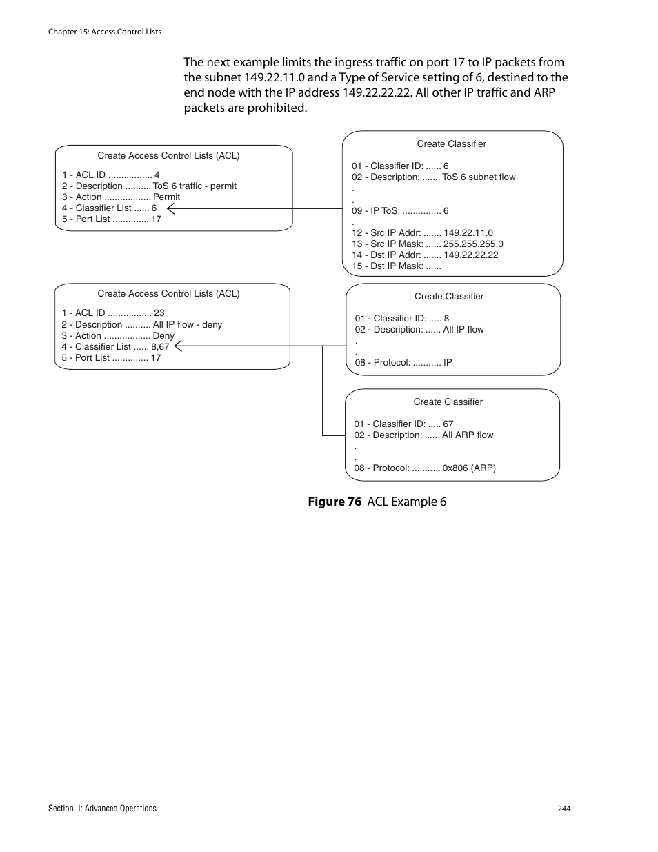 Figure 76: acl example 6 | Allied Telesis AT-S62 User Manual | Page 244 / 760
