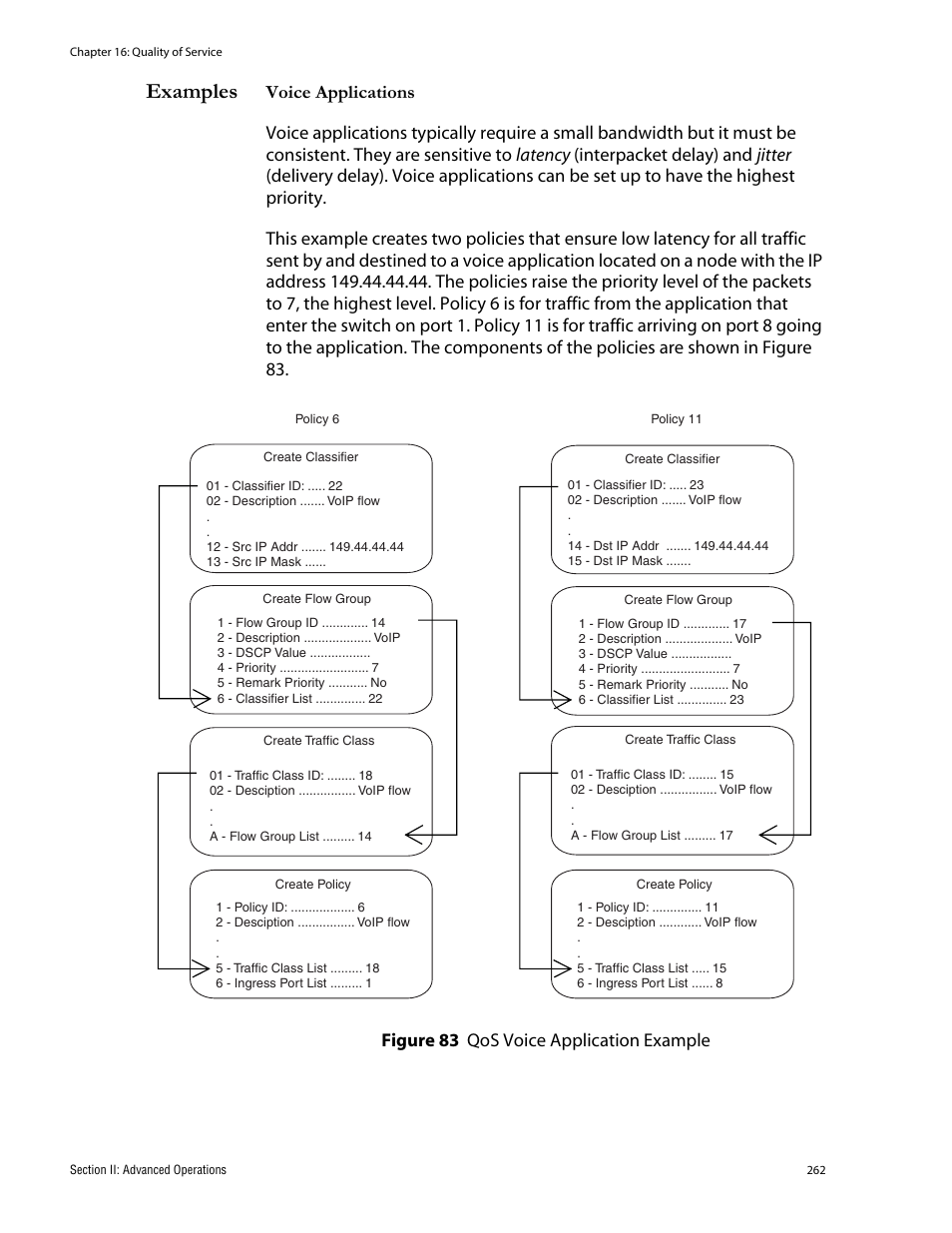 Examples, Figure 83: qos voice application example | Allied Telesis AT-S62 User Manual | Page 262 / 760