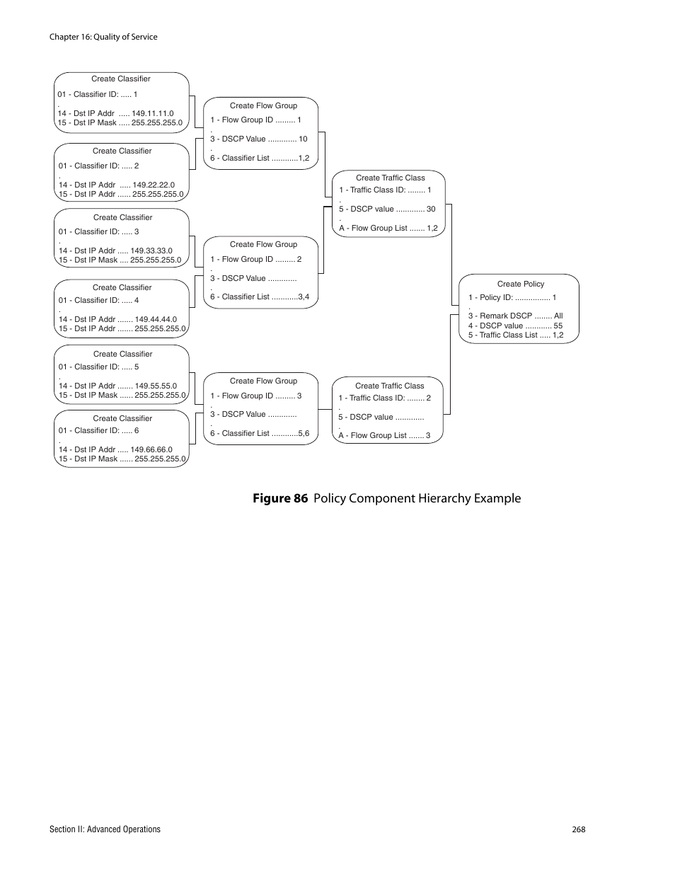 Figure 86: policy component hierarchy example, Figure 86 policy component hierarchy example | Allied Telesis AT-S62 User Manual | Page 268 / 760